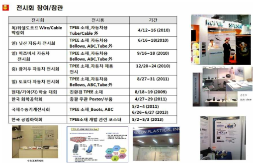 전시회 참가 현황