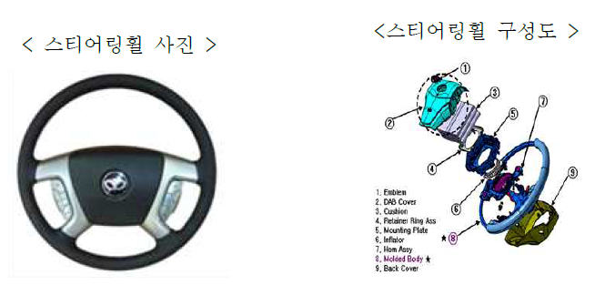 Air Bag Cover 구성도