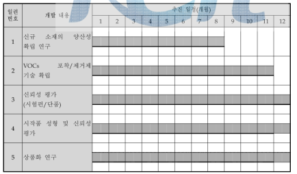 4차년도 개발 상세 일정