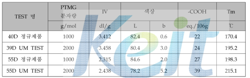 PTMG 분자량에 따른 기초 물성 평가