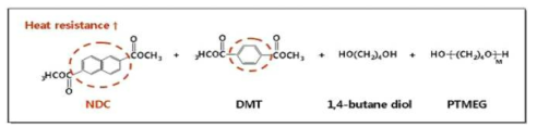 Hard segment 개질을 위한 원료 구조 모식도
