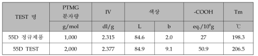 신규 조성물의 기초 물성 평가-양산 기대 TEST 결과