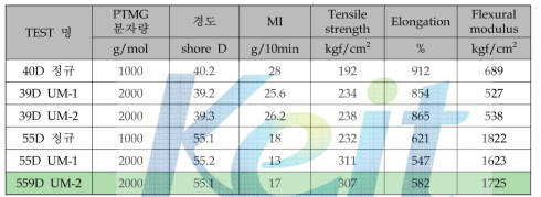 기계적 물성 결과표