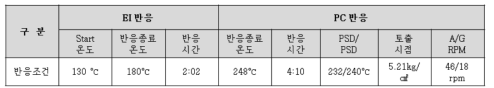 CVJ Boots용 고분자량 적용 시험 반응 결과