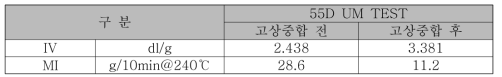 고상중합 TEST 결과