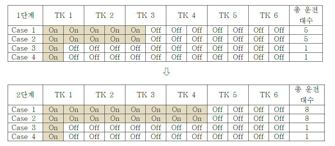 1차 펌프 송출 계획 변경안