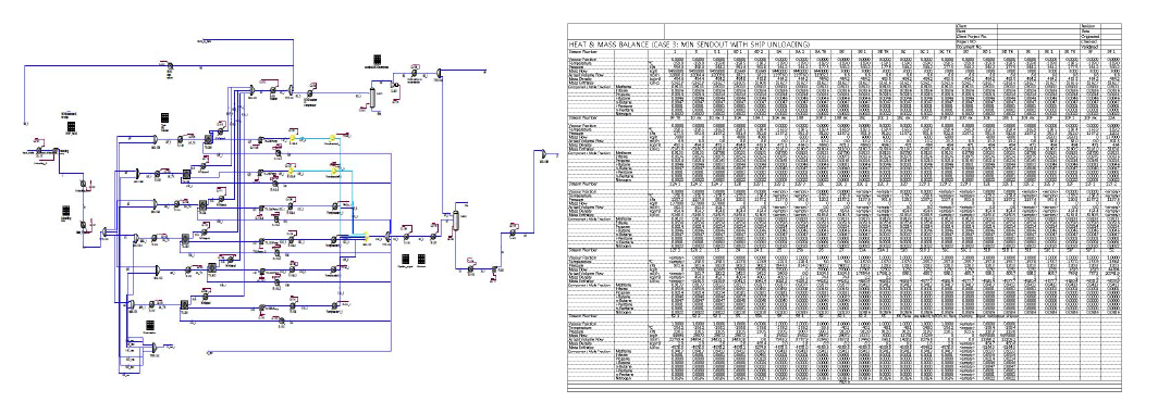 2단계 Heat & Material Balance Sheet 예시