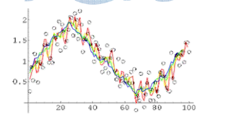 Moving average 사례. 검은 점이 실제 데이터, 색상별 선이 average