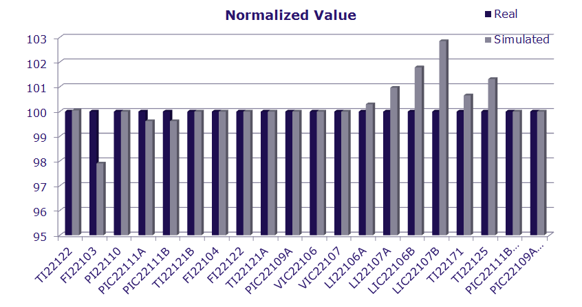 정상 상태 데이터 normalization 결과