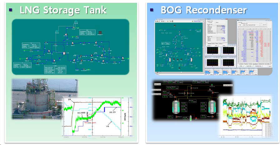 LNG-FSRU 저장탱크 및 재액화기 단위모델 구성