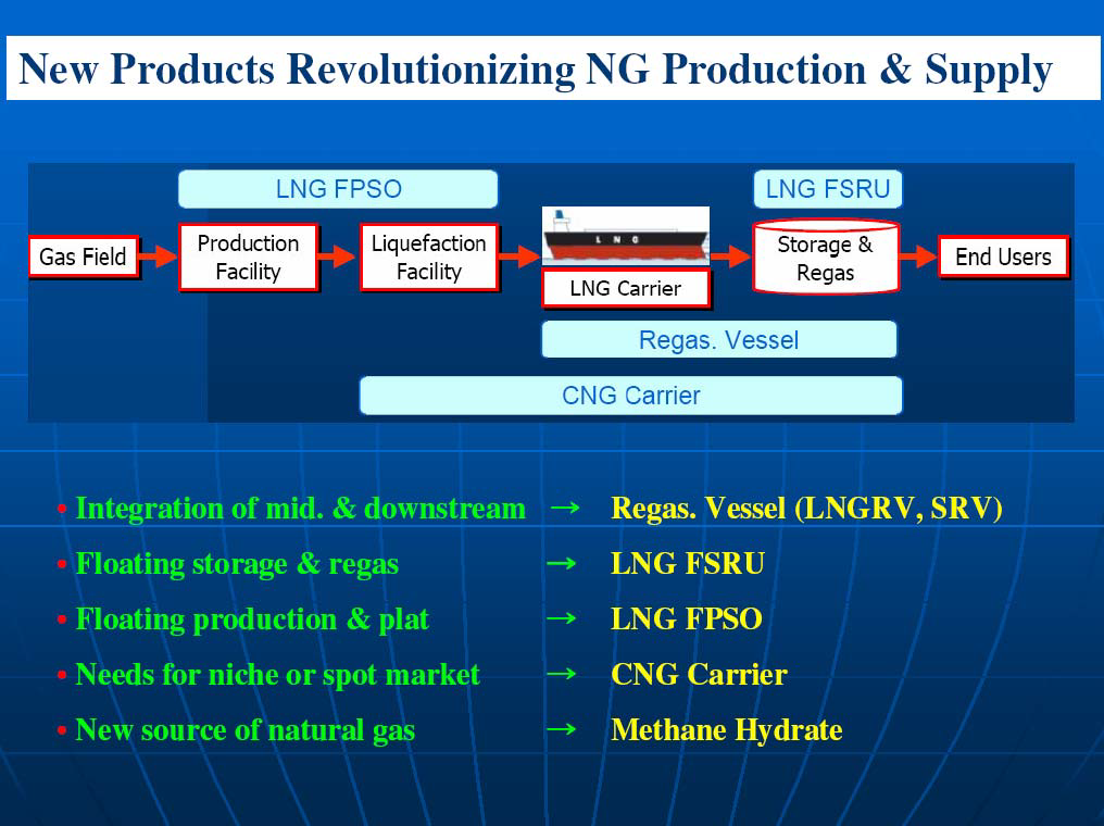 New LNG Chain 개념