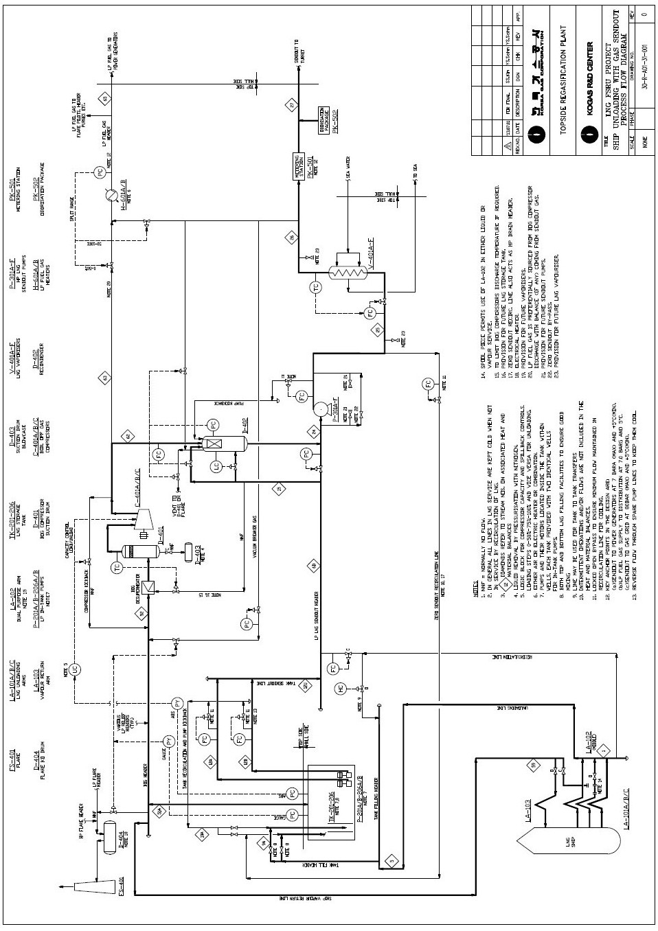 Process Flow Diagram – Ship Unloading