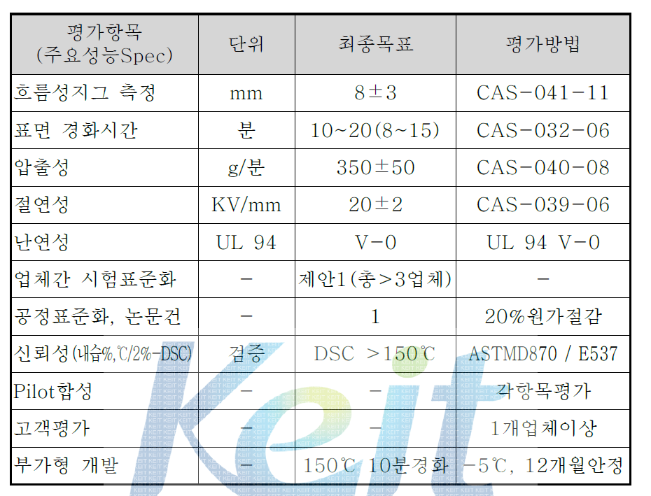 1세부과제 정량적 항목 최종목표