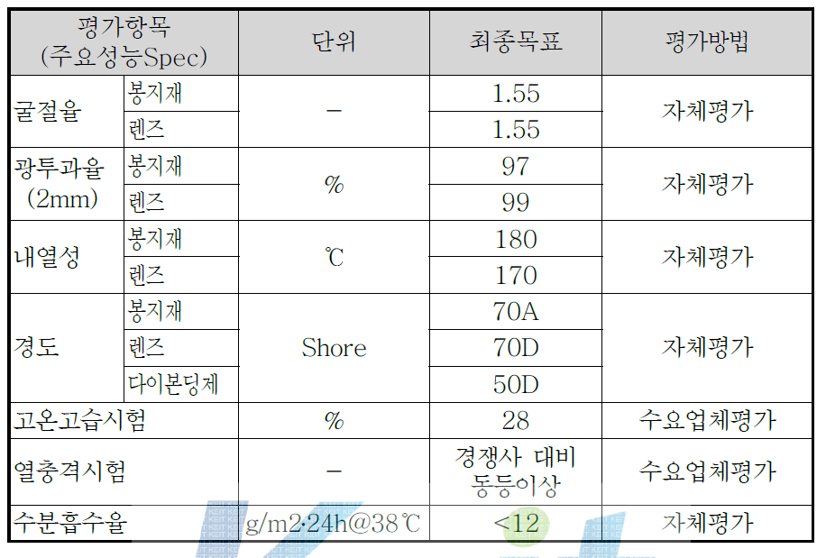 3세부과제 정량적 항목 최종목표