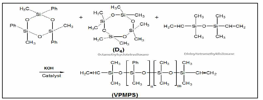 Phenyl계 폴리머 합성 공정