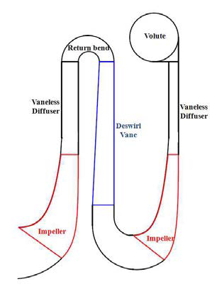 Schematic view of centrifugal compressor