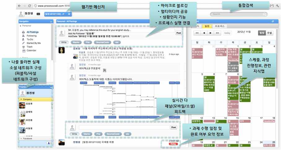 협력학습 마인드맵