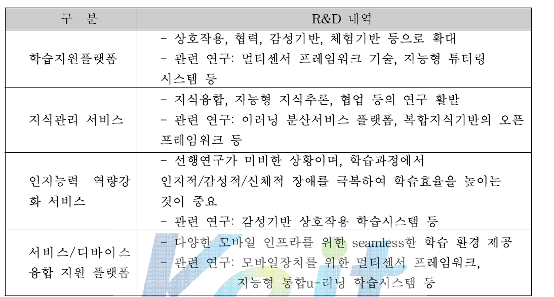 현재 진행 중인 정부지원 이러닝 R&D 사업 현황