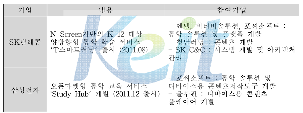 대기업 중심으로 진행된 스마트 러닝 통합 서비스 사업 현황