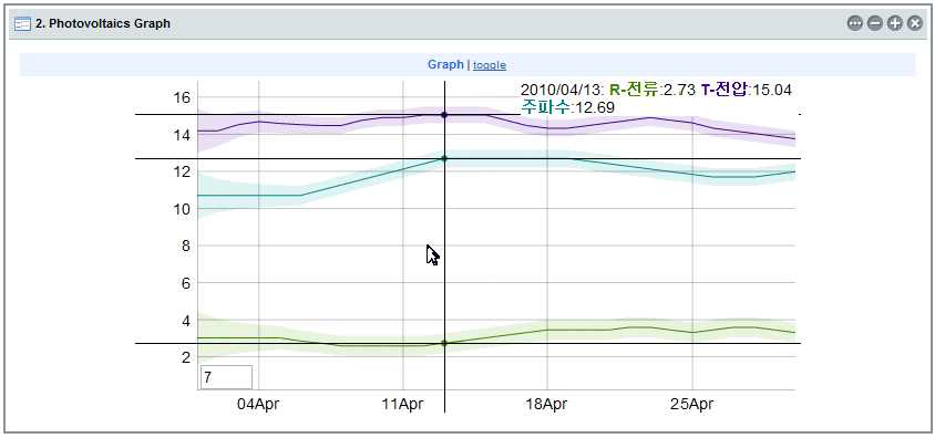 EMS 포틀릿 화면