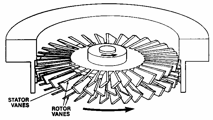 진공펌프의 Rotor와 Stator