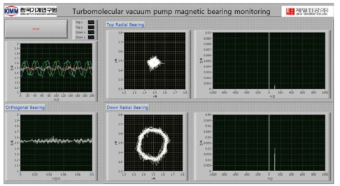 회전 모니터링 프로그램 화면(6,000 rpm)