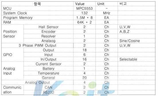 Motor Controller Specification