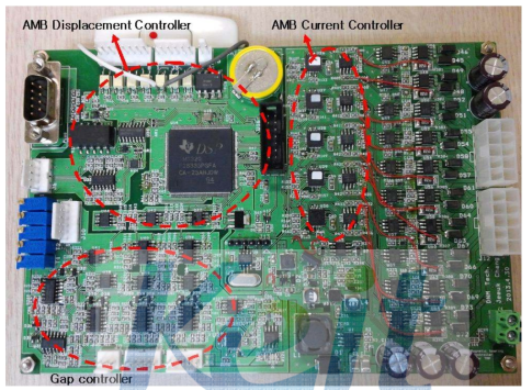 AMB controller (top view)