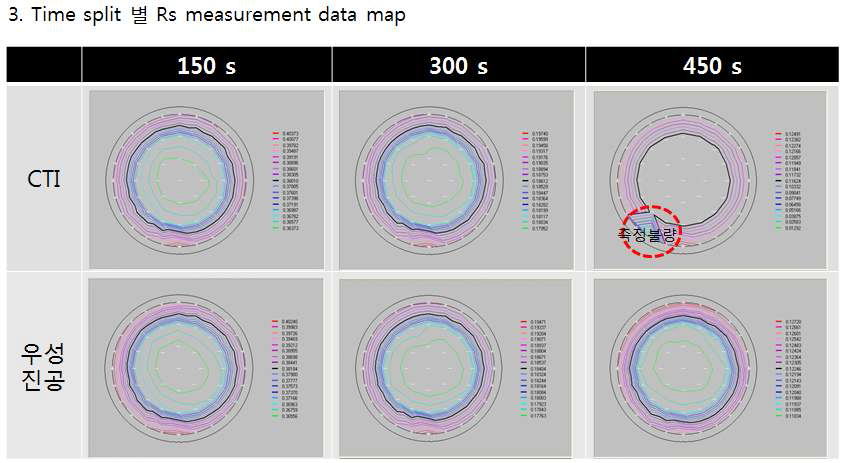 NNFC Process Time Split 별 Rs Data [measurement data map]