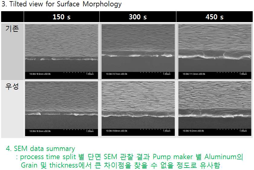 NNFC Sputter Time Split 별 SEM Data [surface morphology]