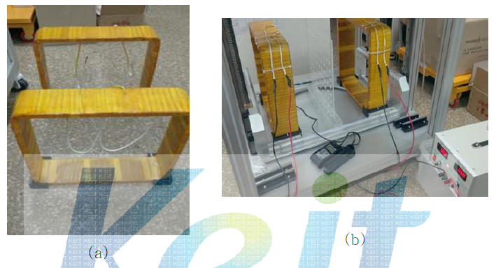 (a) 제작된 사각 코일과 (b) 사각 코일에서 형성되는 수평 방향 자기장 측정.