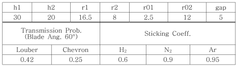 부품의 (단위는 cm, 기호의 의미는 그림 3.12 참조), 통과확률 및 부착계수 기준값
