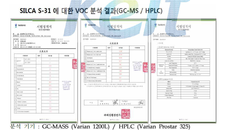 V.O.C. 측정 결과