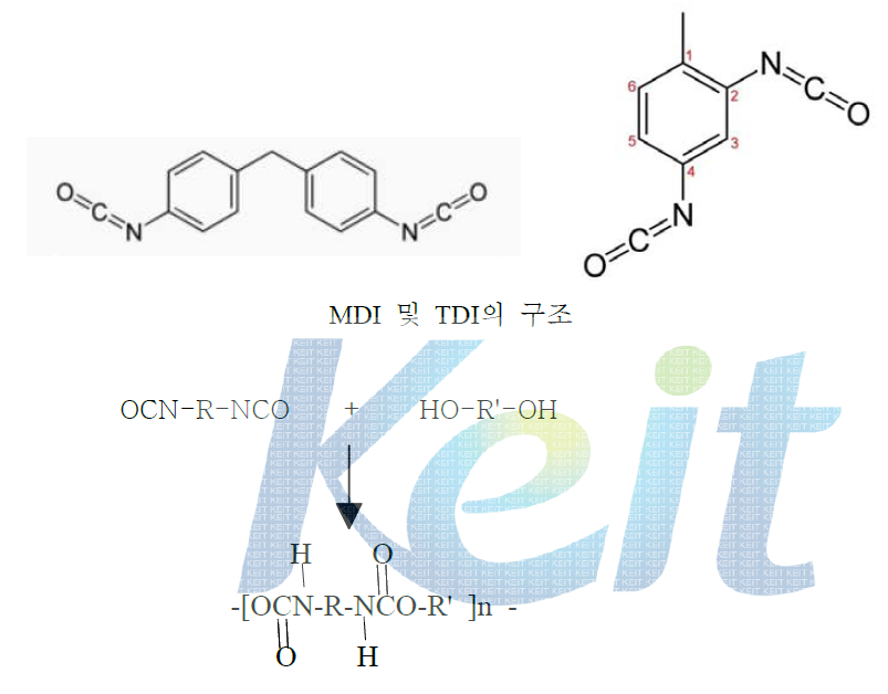 MDI와 TDI의 구조 및 Polyurethane의 간단한 경화 메커니즘