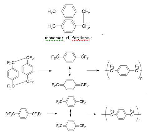 Parylene monomer 및 Reaction mechanism