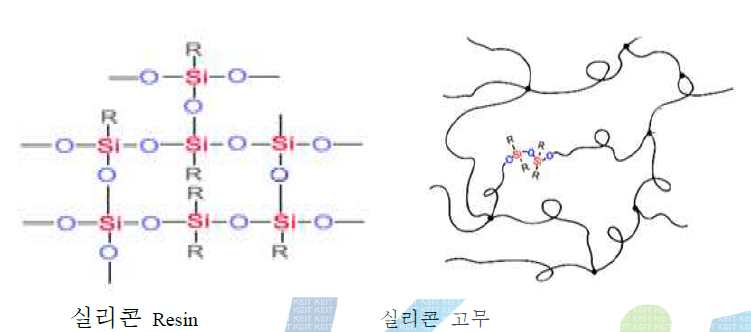 Silicone resin과 일반적인 silicone elastomer의 가교 밀도 비교