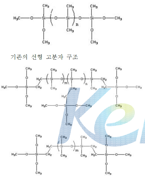 Rheology의 변화를 주기 위해 본 연구에서 합성하려고 하는 실리콘 고분자 구조의 차이