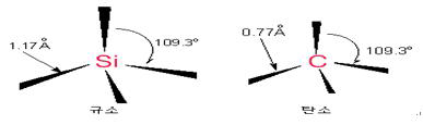 규소와 탄소의 결합각과 공유결합 반경