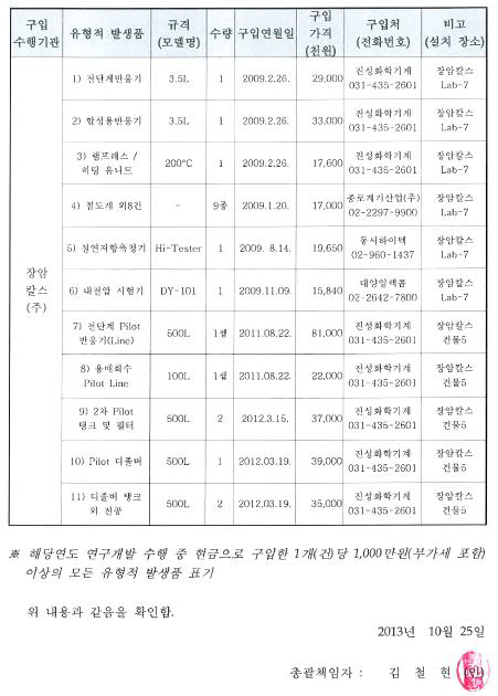 유형적 발생품