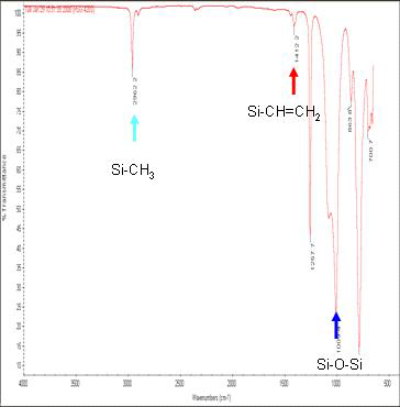 비닐 폴리머(HTV용) FT-IR Spectrum