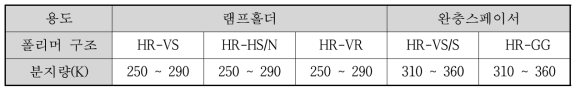 폴리머 구조 및 분자량(램프홀더 및 완충스페이서)