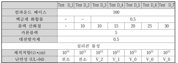 완충 스페이서 복합화