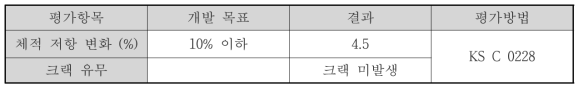 램프홀더 내구성 테스트 결과