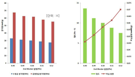 HR-U-10 합성 실험 결과