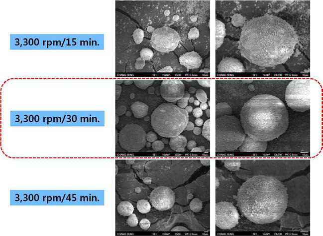 3,300 rpm에서 밀링시간별로 제조된 코어쉘 분말의 SEM 사진(50 ㎛)
