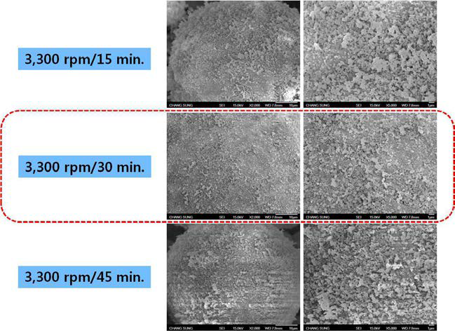 3,300 rpm에서 밀링시간별로 제조된 코어쉘 분말의 SEM 사진(50 ㎛)