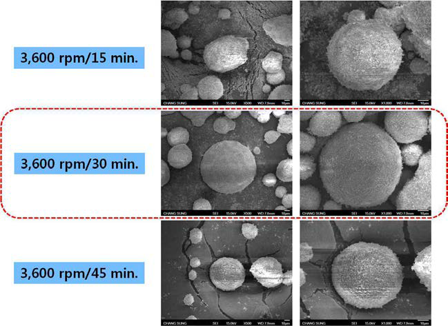 3,600 rpm에서 밀링시간별로 제조된 코어쉘 분말의 SEM 사진(50 ㎛)