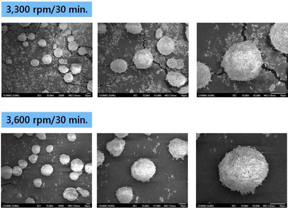 회전속도별 30분간 밀링 처리된 코어쉘 분말의 SEM 사진(15 ㎛)
