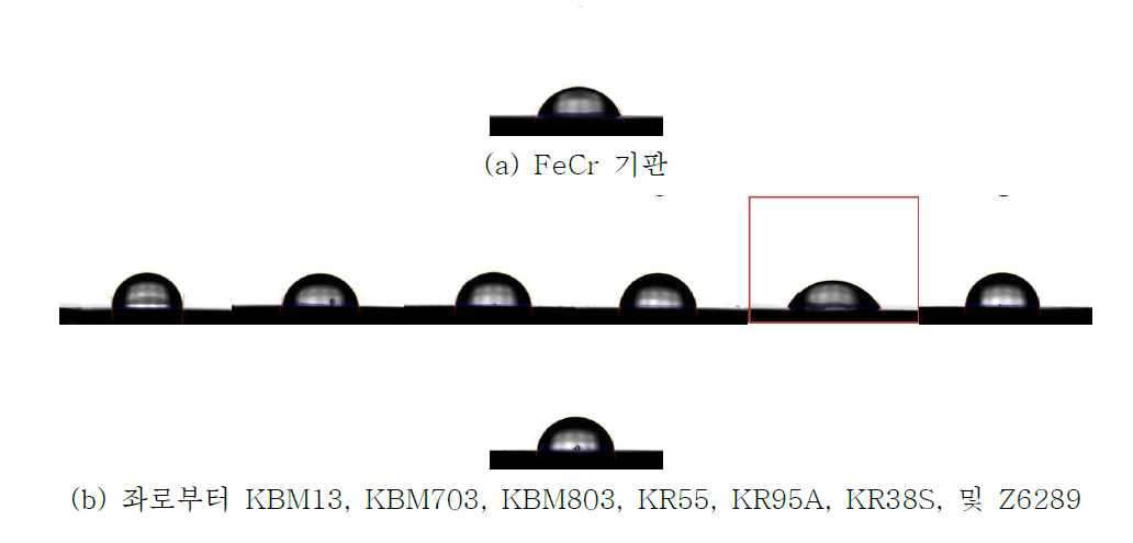 물에 대한 접촉각