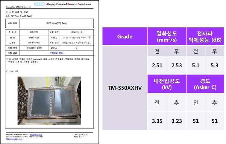 항온항습시험 평가 결과